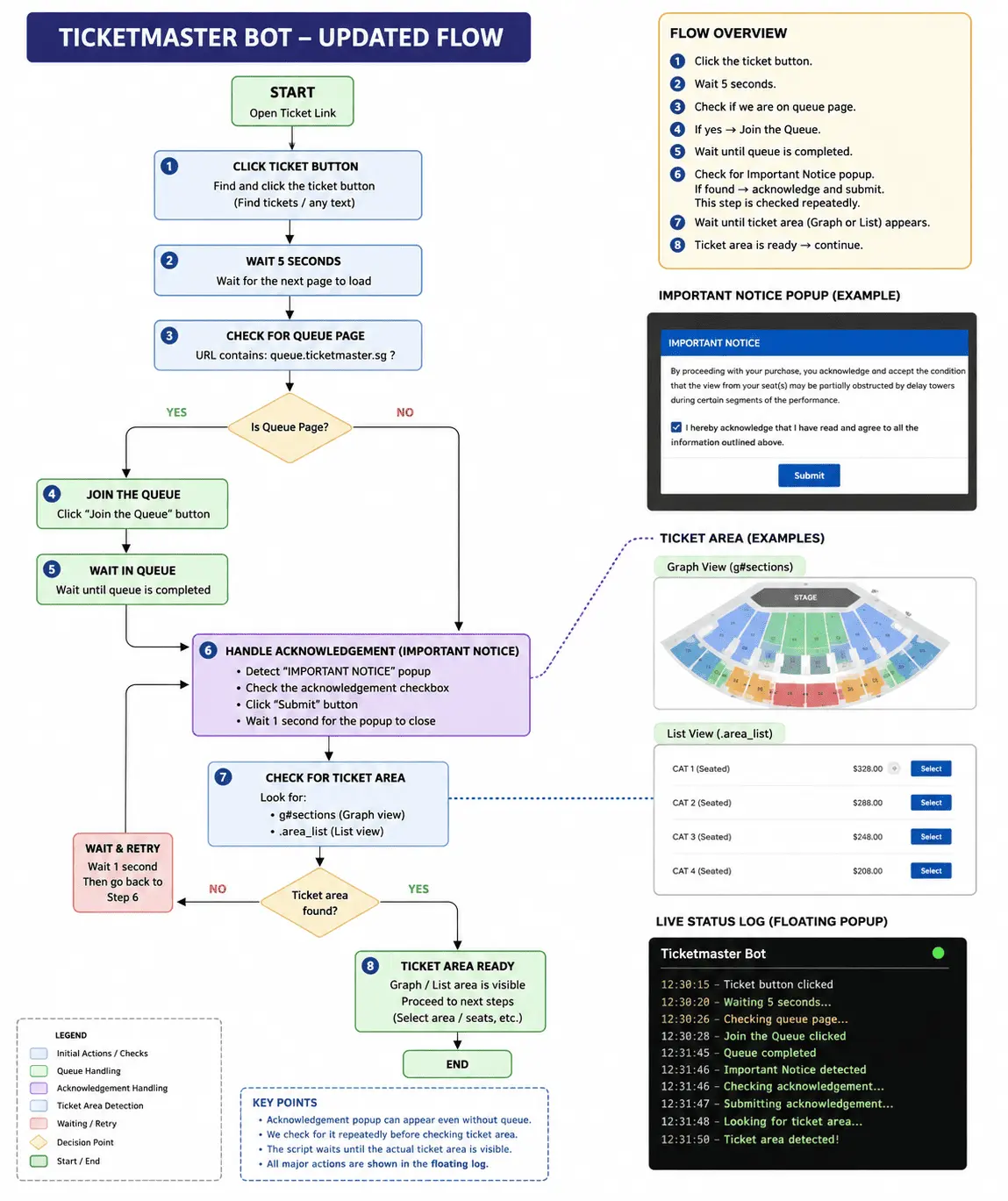 TicketMaster (Changelog) 1 ticketmaster.sg bot updated